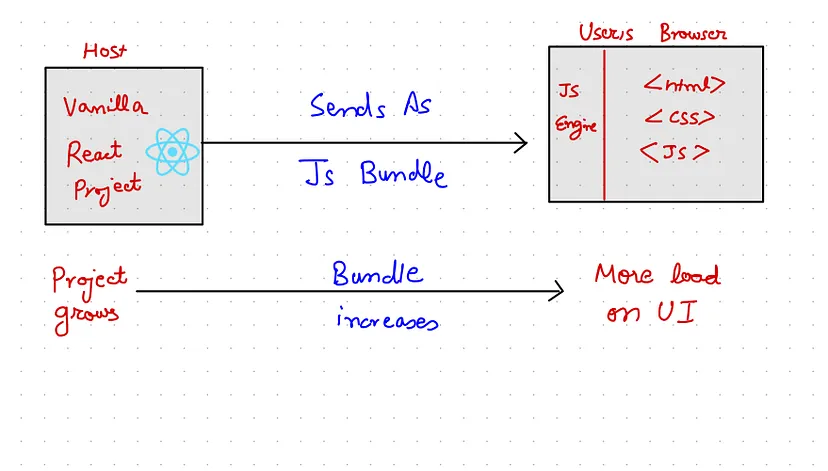 javascript