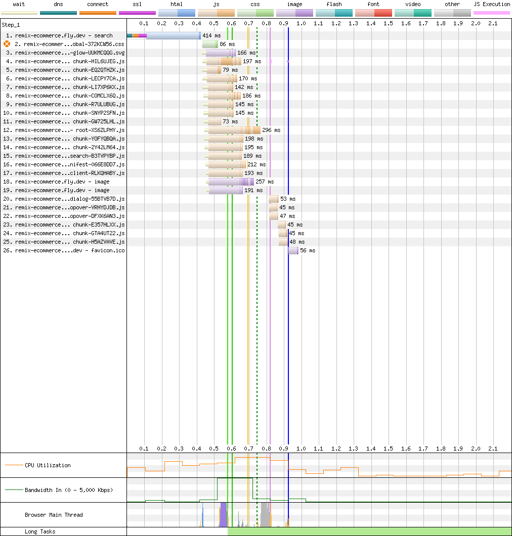 wpt-hkg-search-rewrite-waterfall.png